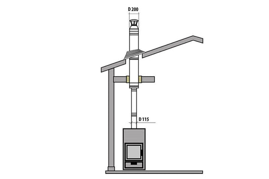 Juego de chimeneas para estufas de leña con diagrama ilustrativo.